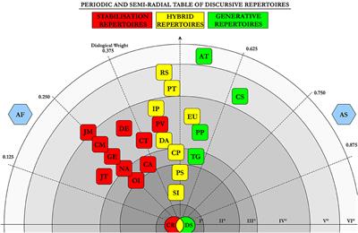 The Interactive Management of the SARS-CoV-2 Virus: The Social Cohesion Index, a Methodological-Operational Proposal